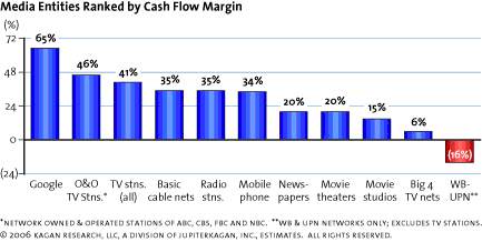 Broadcast TV Profitability Still Wows