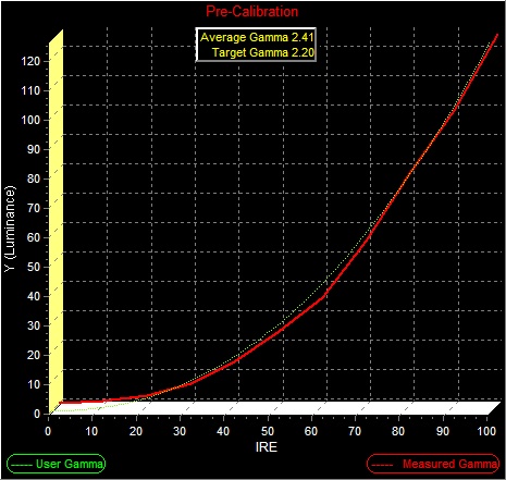 HD Waveform 10 - Dynamic Iris and Gamma