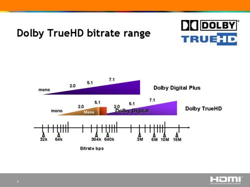 Hi-Def DVD - Audio Streaming Over HDMI