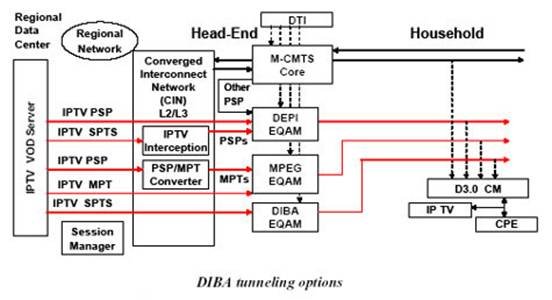 IPTV Part 4 - The Good, the Bad and the Ugly