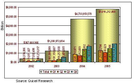1080p Sales Propelled the MD RPTV Category Forward in 2005
