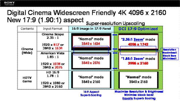Living with 4K: 4K Content, when? (Part 2)