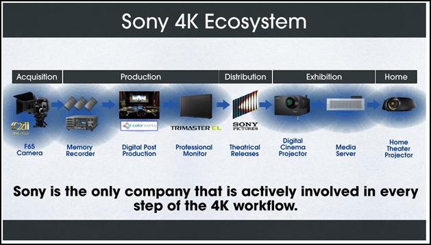 Living with 4K (Part 6) - Which 4K? Sony - DCI 4K and Ultra-HD Capable