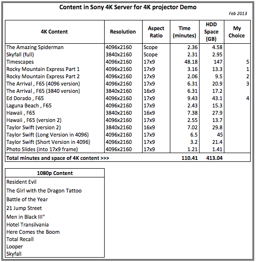 Living with 4K - Here is the 4K Content