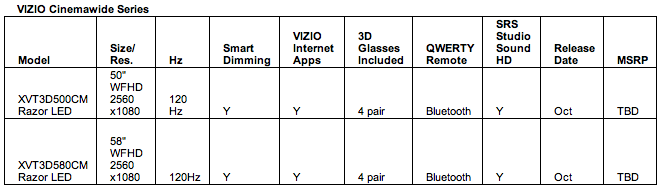 Vizio Cinemawide Series